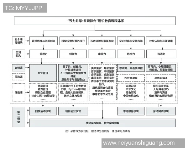 足球本科教育创新探索人才培养新模式与发展路径
