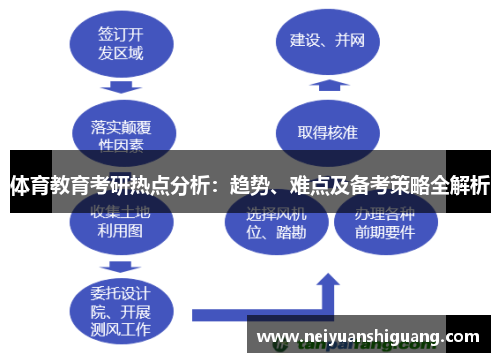 体育教育考研热点分析：趋势、难点及备考策略全解析